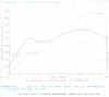 dyno_graph.jpg (180303 bytes)
