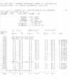 dyno_stats.jpg (290333 bytes)